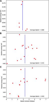 Does Processing or Formation of Water Ice Mantles Affect the Capacity of Nanosilicates to Be the Source of Anomalous Microwave Emission?